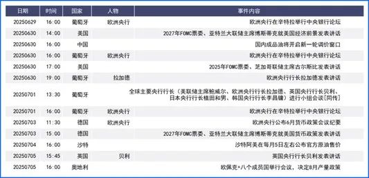 股票配资网门户 本周双重利率决议：美联储与英国央行，谁将左右市场